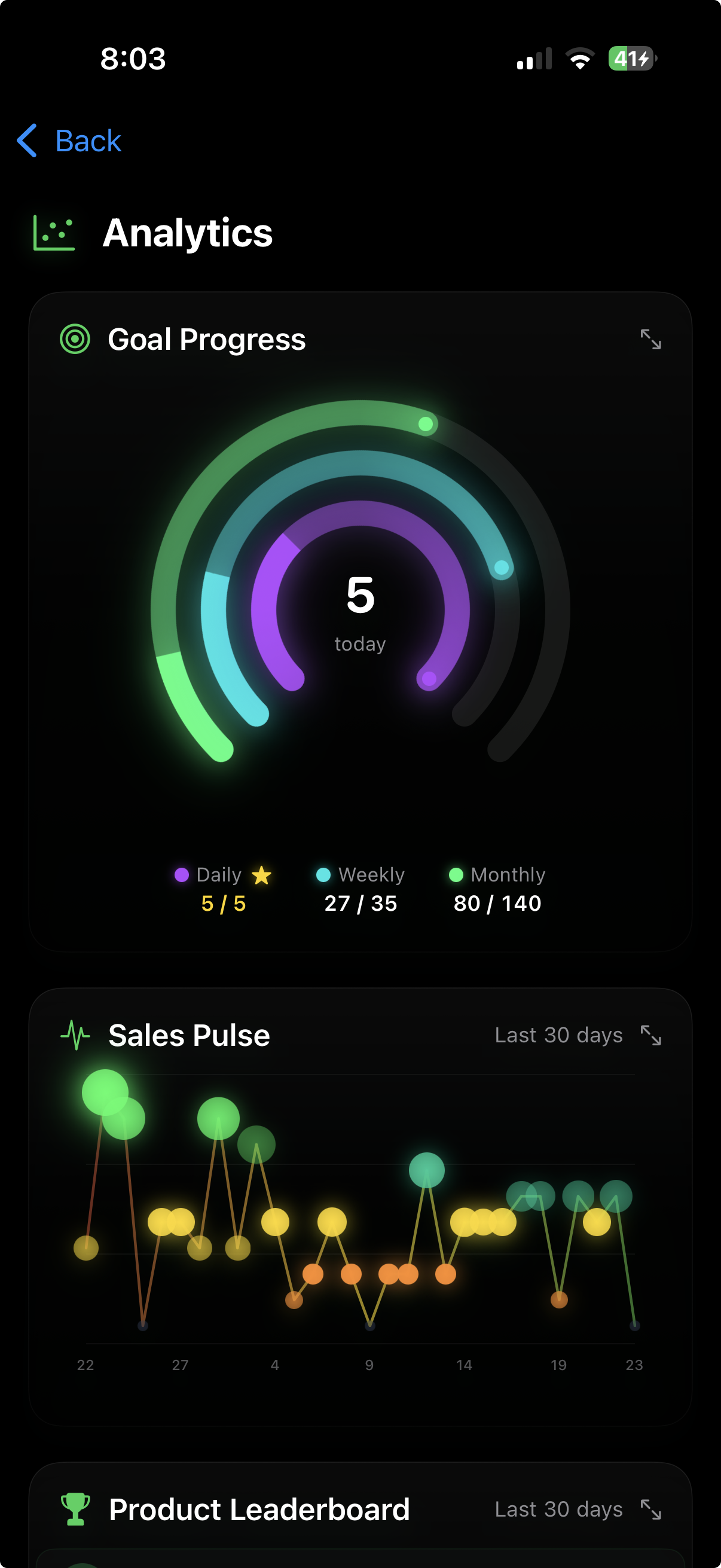 Profit Ping Analytics