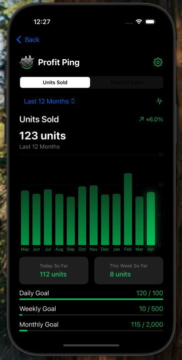 Profit Ping Dashboard Screenshot 1