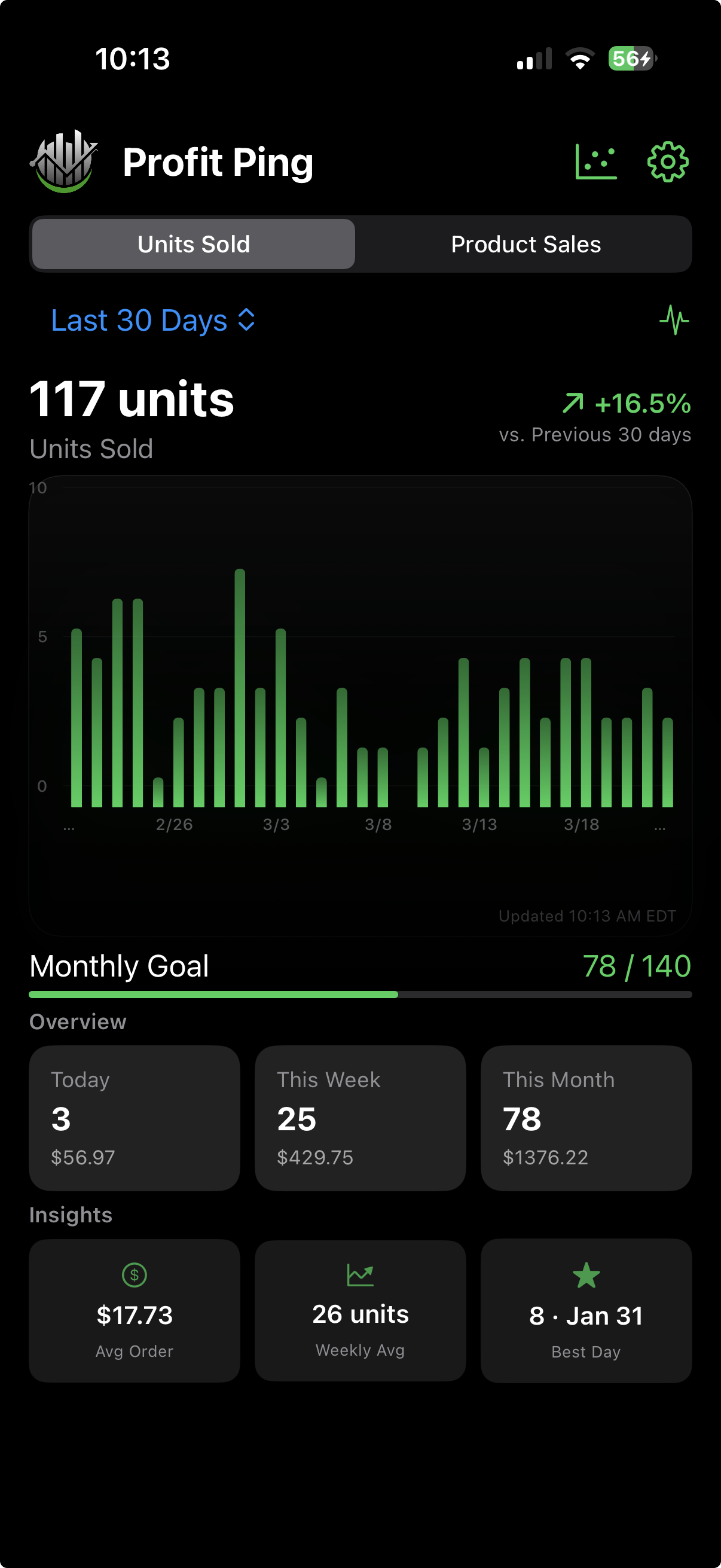 Profit Ping Dashboard